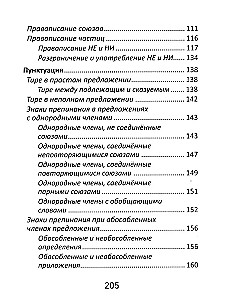 Русский язык: все правила для школьников
