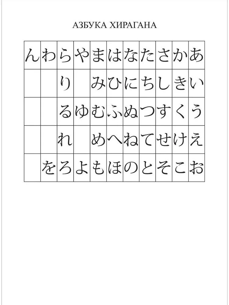 Hiragana alfabēts. Japāņu valoda: mācību līdzeklis