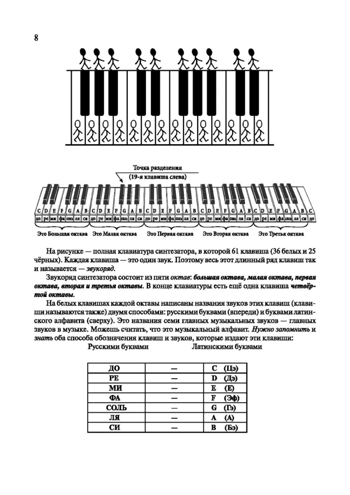 Новый самоучитель игры на синтезаторе