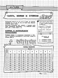 Математика