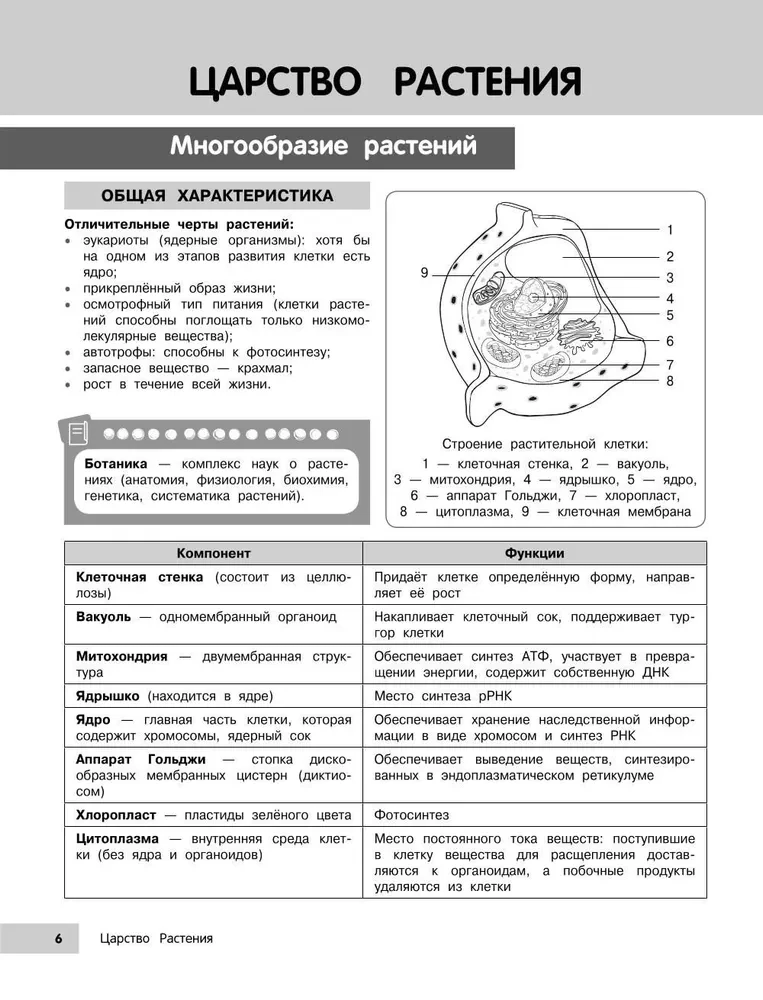 Биология