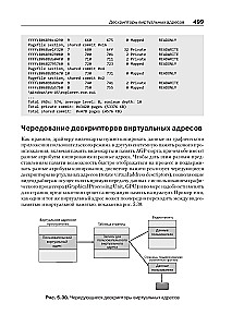 Внутреннее устройство Windows