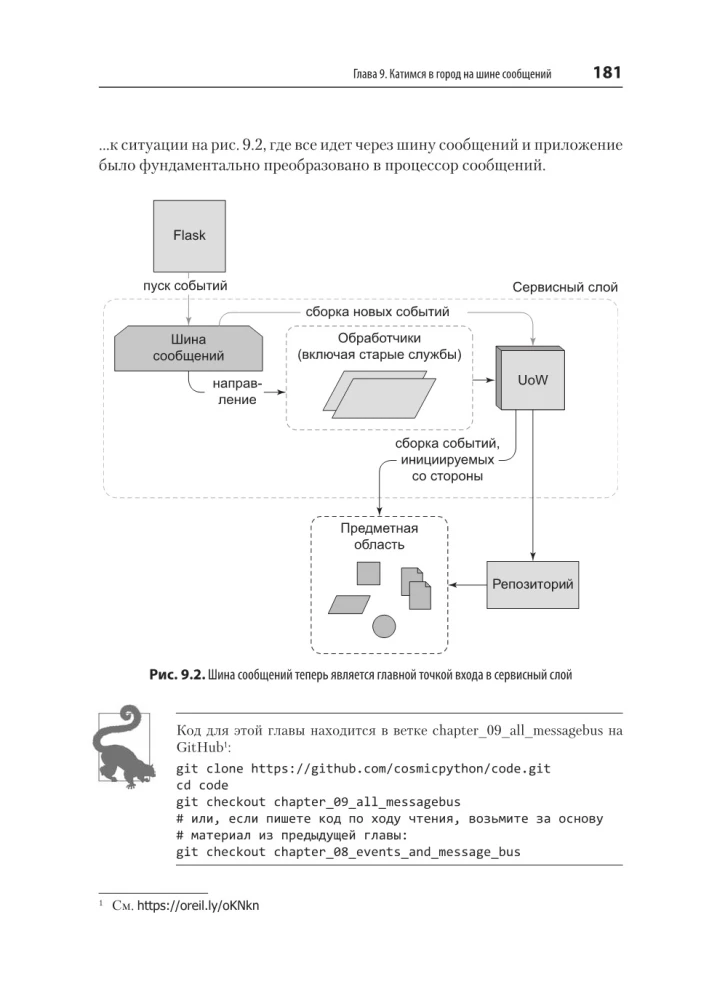 Паттерны разработки на Python: TDD, DDD и событийно-ориентированная архитектура