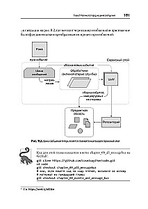 Паттерны разработки на Python: TDD, DDD и событийно-ориентированная архитектура