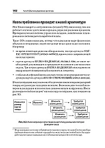 Паттерны разработки на Python: TDD, DDD и событийно-ориентированная архитектура