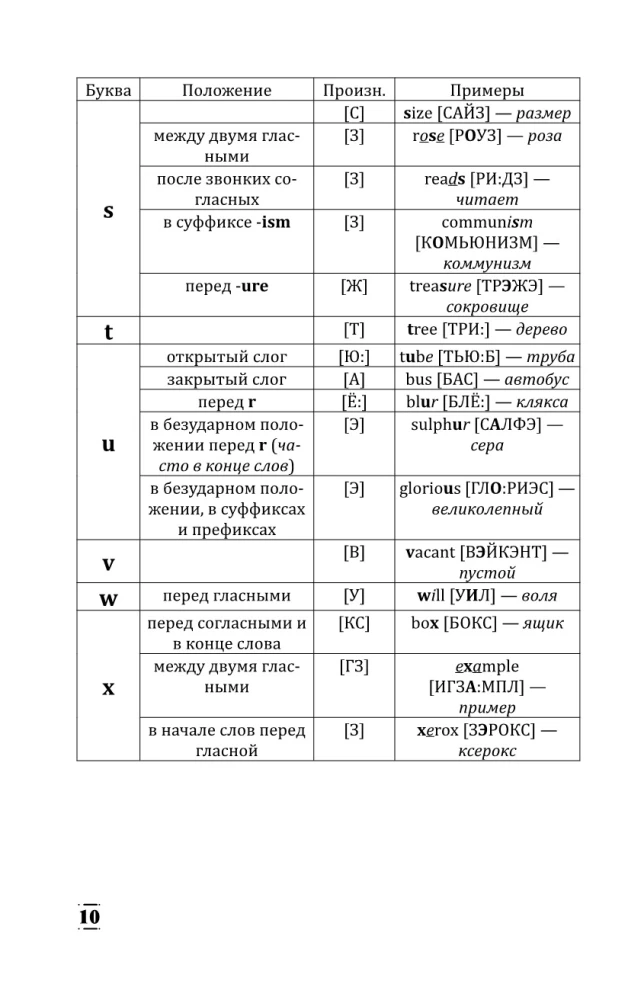 Английский с нуля