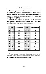 Английский язык для новичков