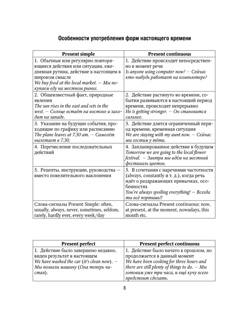 25 Steps to an Ideal English Grammar = 25 шагов к идеальной английской грамматике