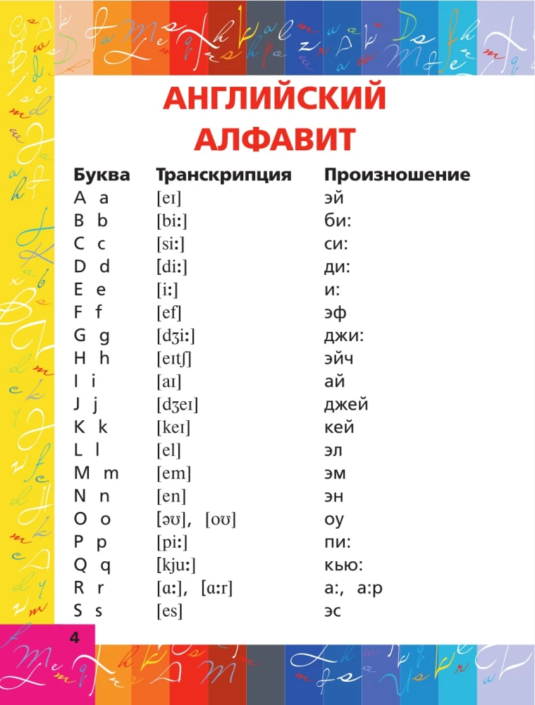 Все правила английского языка в схемах и таблицах