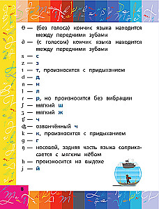 Все правила английского языка в схемах и таблицах