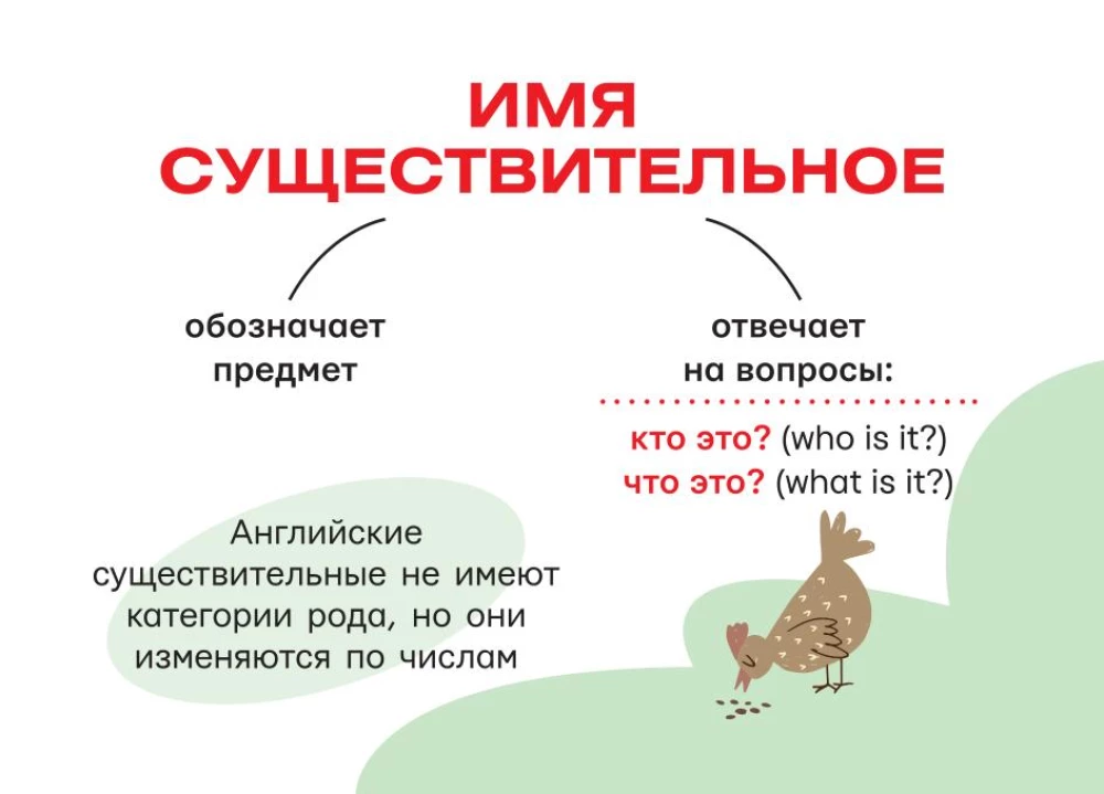 Angļu valoda: visi noteikumi