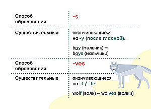 Angļu valoda: visi noteikumi