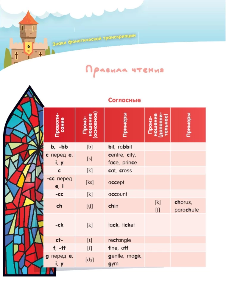 Angļu valoda maziem bruņiniekiem