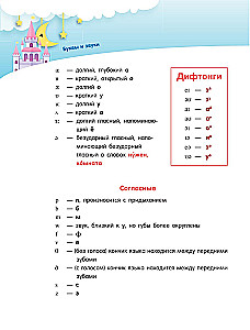 Angļu valoda mazajām princesēm
