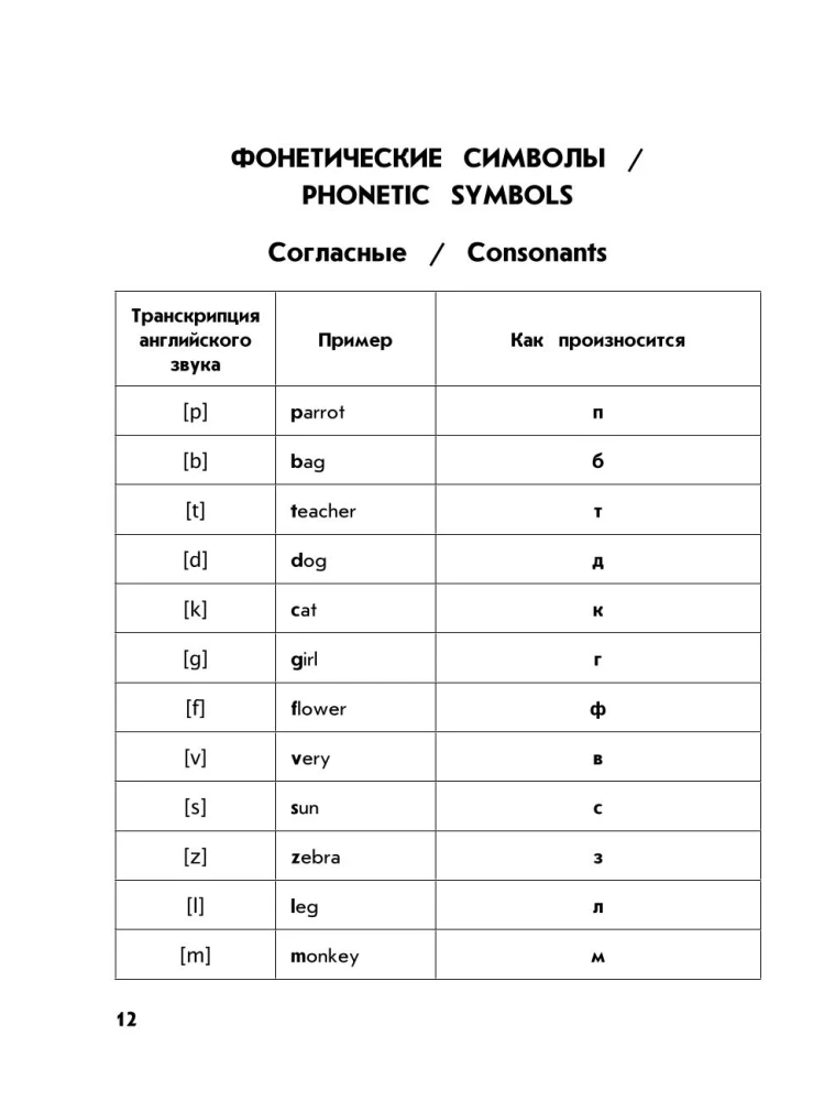 Полный курс английского языка: для начальной школы