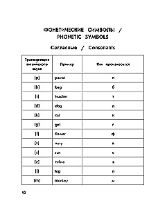Полный курс английского языка: для начальной школы