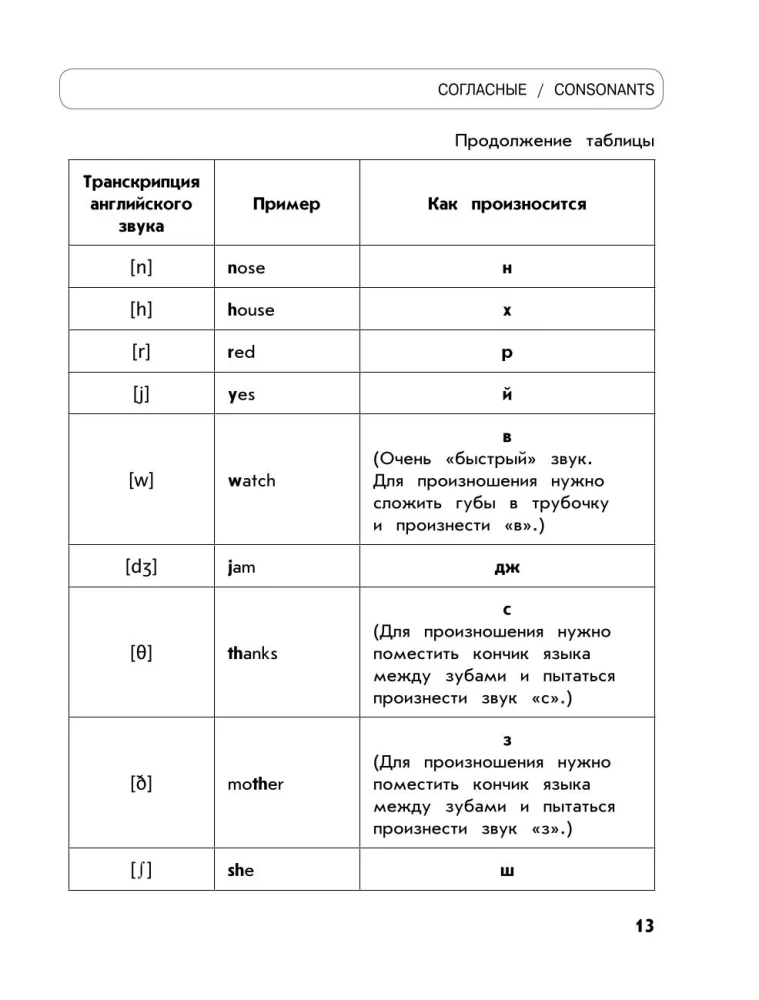 Полный курс английского языка: для начальной школы