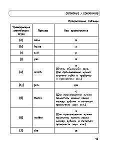 Полный курс английского языка: для начальной школы