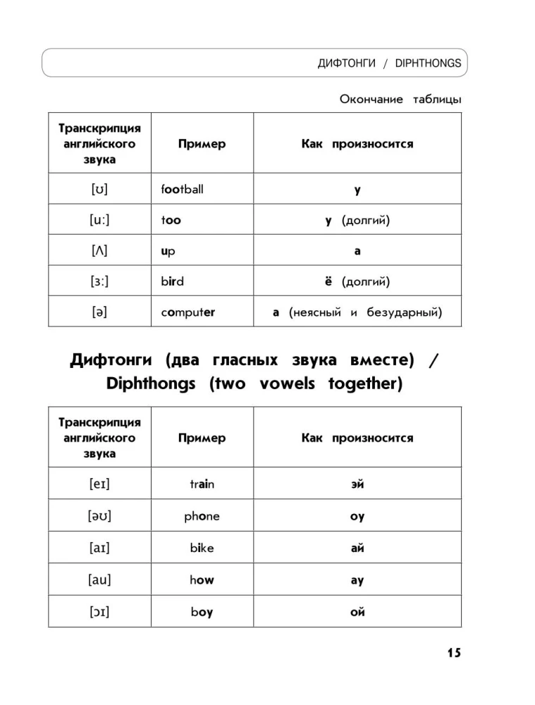 Полный курс английского языка: для начальной школы