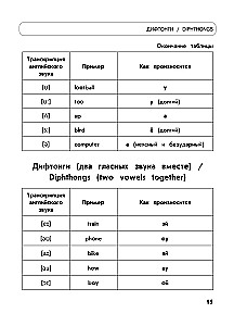 Полный курс английского языка: для начальной школы