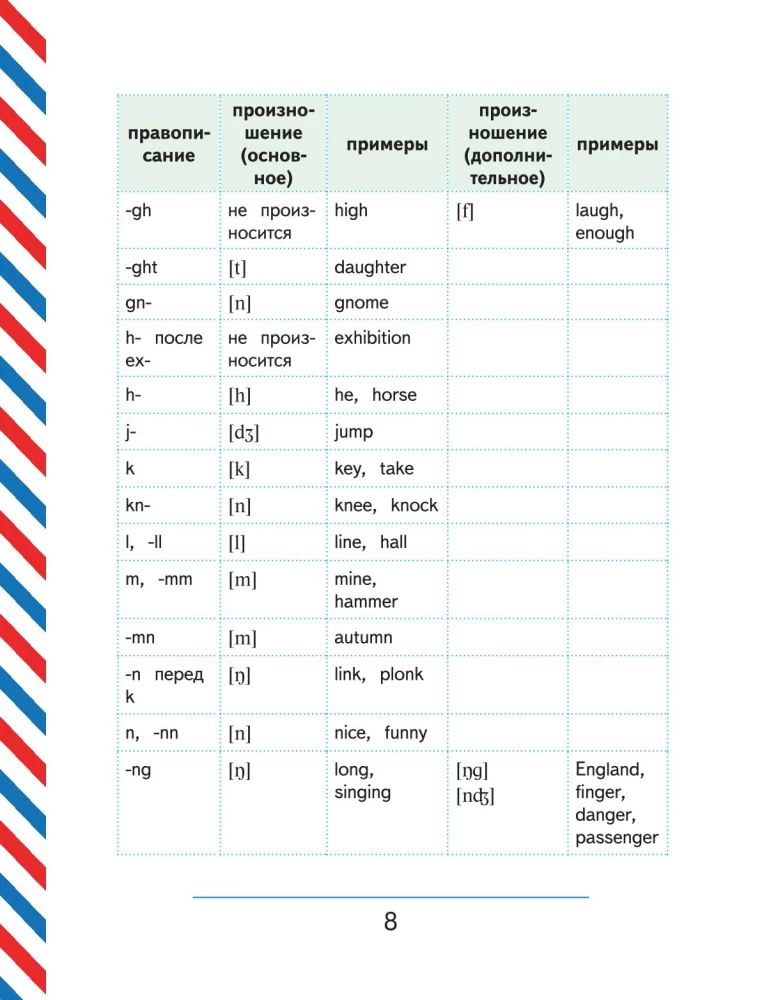 Английский язык для школьников