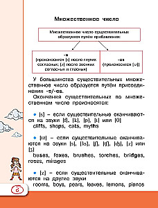 Универсальный справочник для школьников. Английский язык
