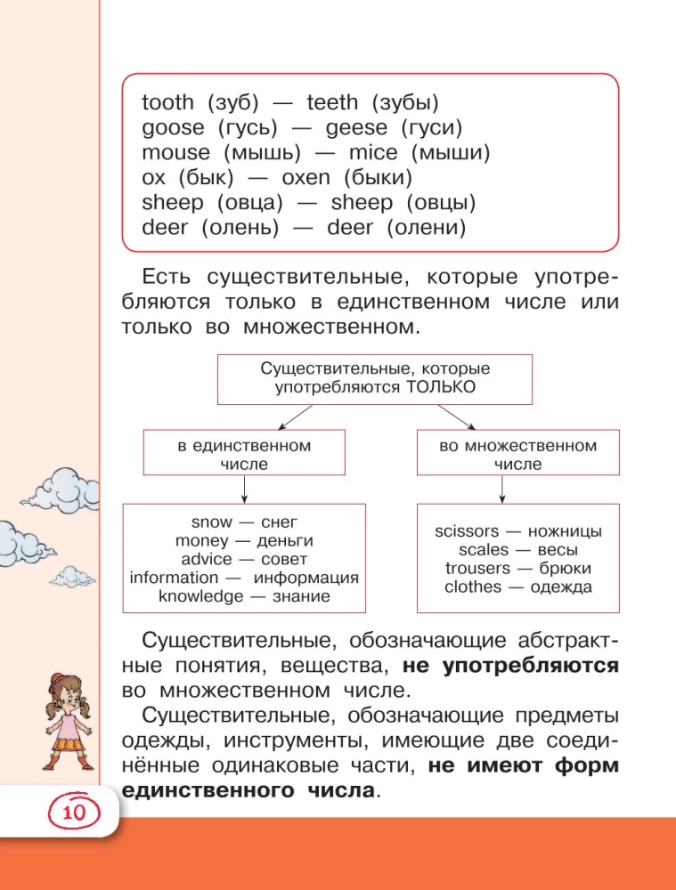 Универсальный справочник для школьников. Английский язык