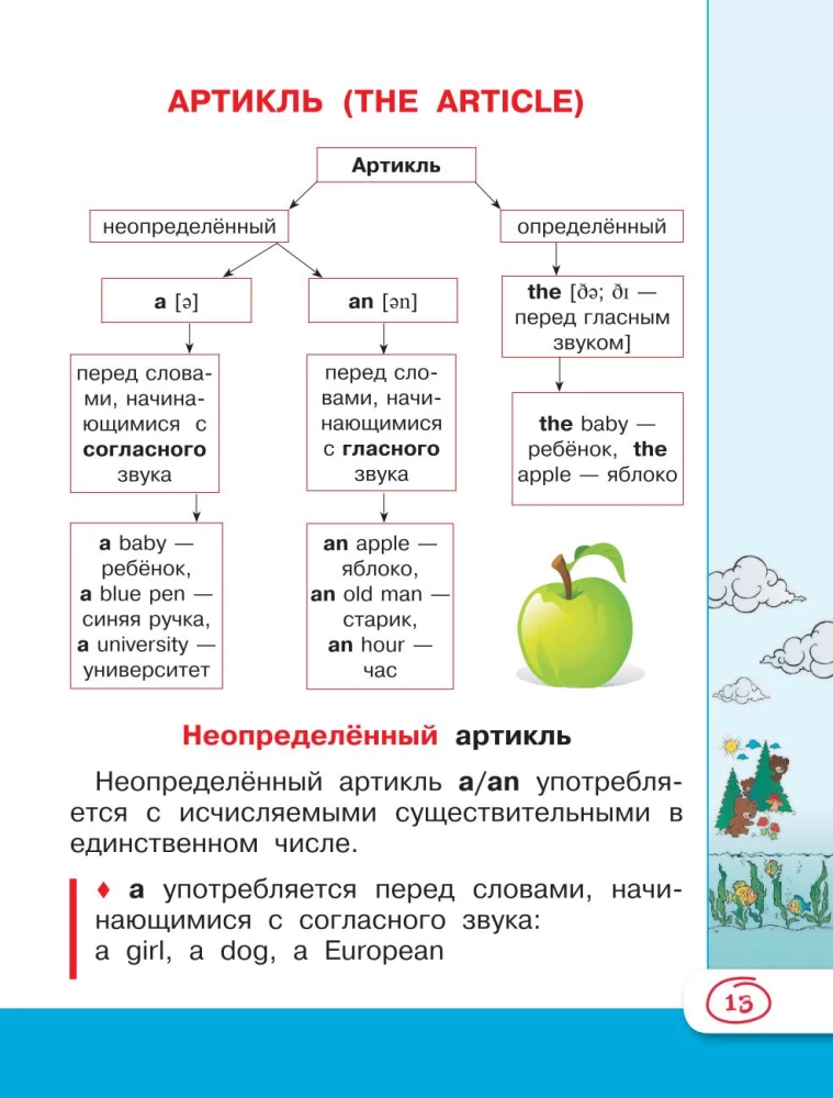 Универсальный справочник для школьников. Английский язык