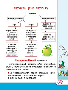 Универсальный справочник для школьников. Английский язык
