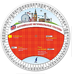 Английские неправильные глаголы