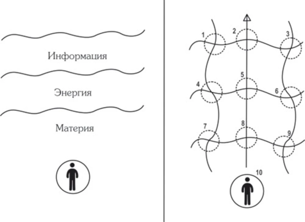 Карты Таро. Младший Аркан и карты Двора. Расширенное восприятие реальности