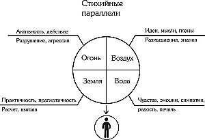 Карты Таро. Младший Аркан и карты Двора. Расширенное восприятие реальности