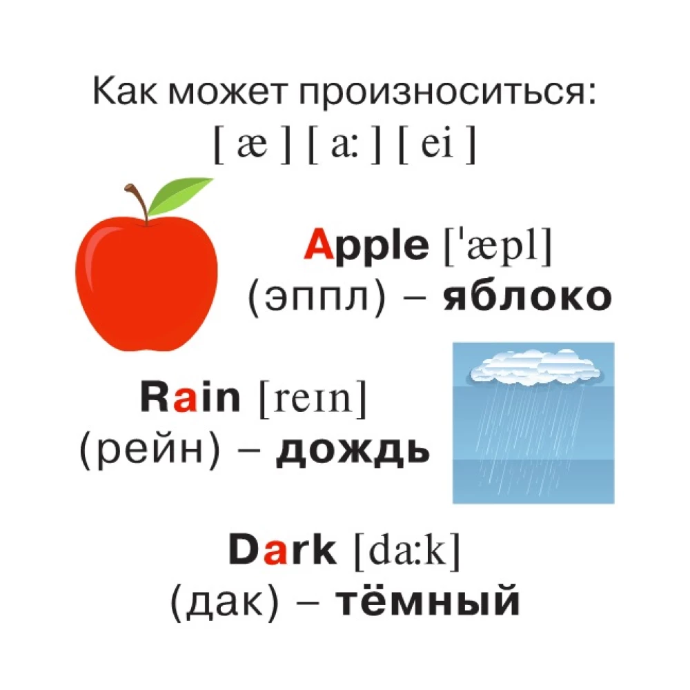 Английский алфавит. Карточки в ладошке