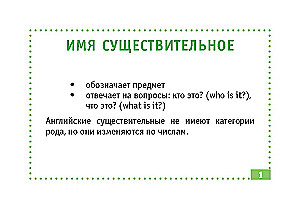 Английский язык. Самые нужные правила