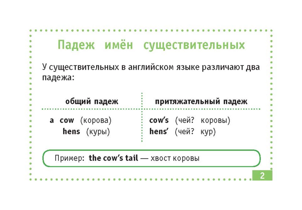 Английский язык. Самые нужные правила