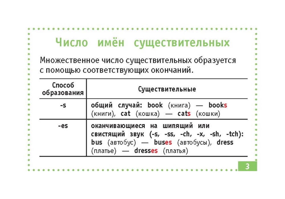 Английский язык. Самые нужные правила