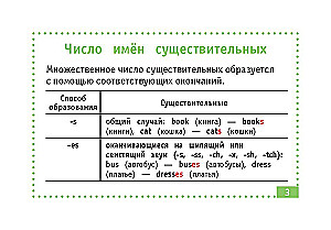 Английский язык. Самые нужные правила