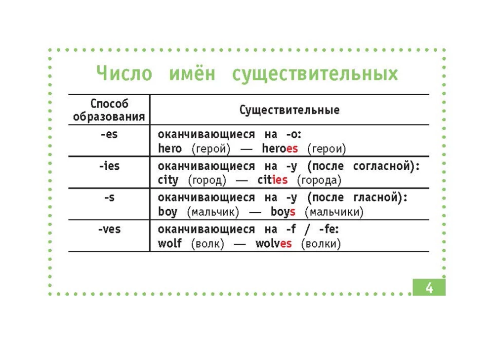 Английский язык. Самые нужные правила