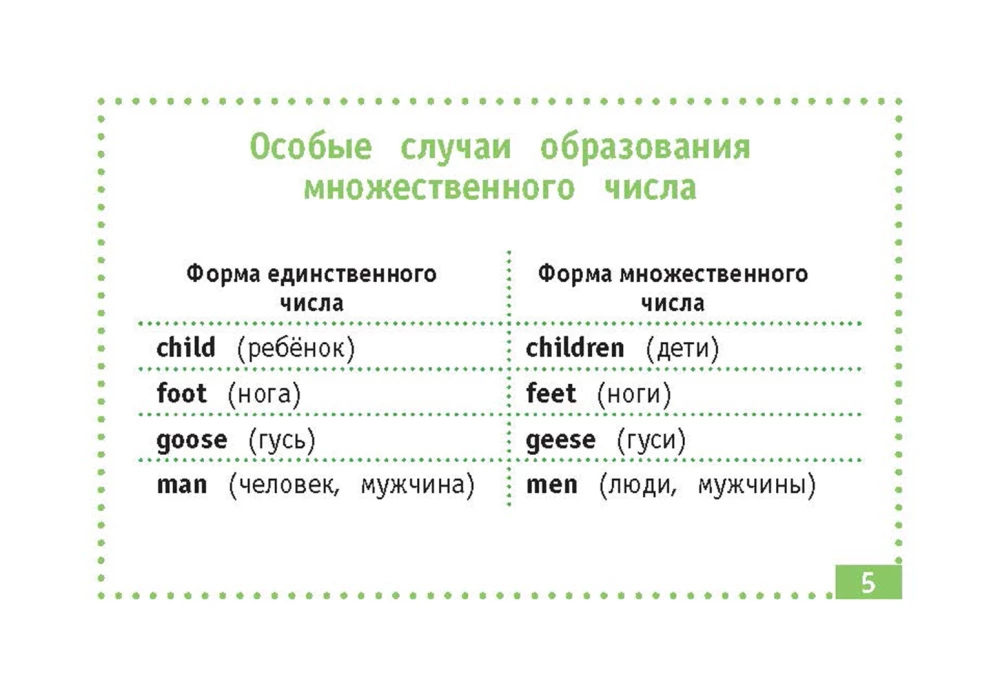 Английский язык. Самые нужные правила