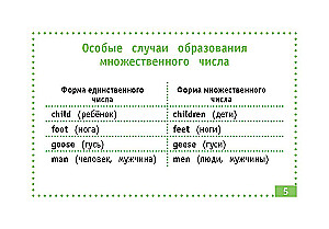 Английский язык. Самые нужные правила