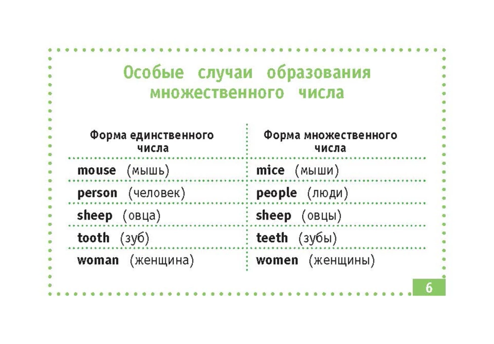 Английский язык. Самые нужные правила