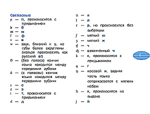 Английский язык. Тренажёр по чтению с отрывными листами