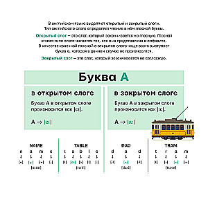 Английский язык. Тренажер по чтению. Плакат-самоучитель