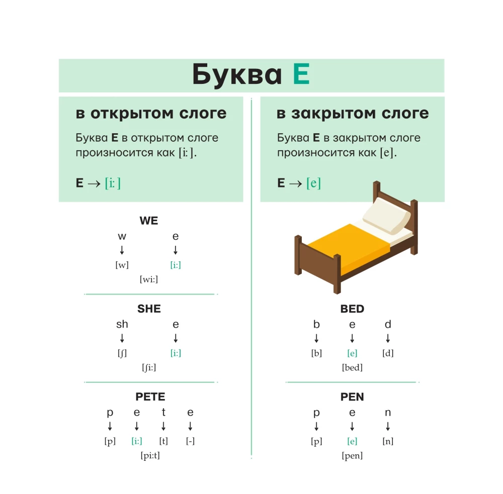 Английский язык. Тренажер по чтению. Плакат-самоучитель