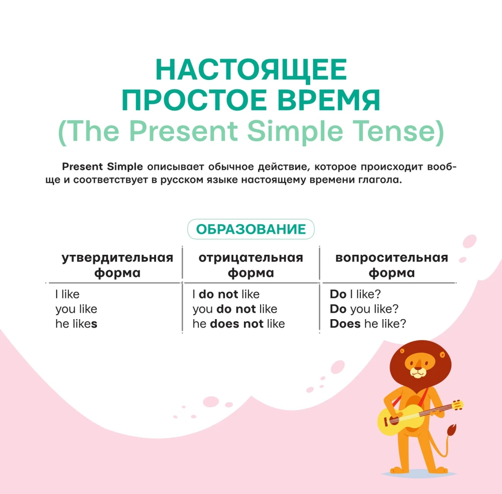Все времена английских глаголов под одной обложкой. Плакат-самоучитель