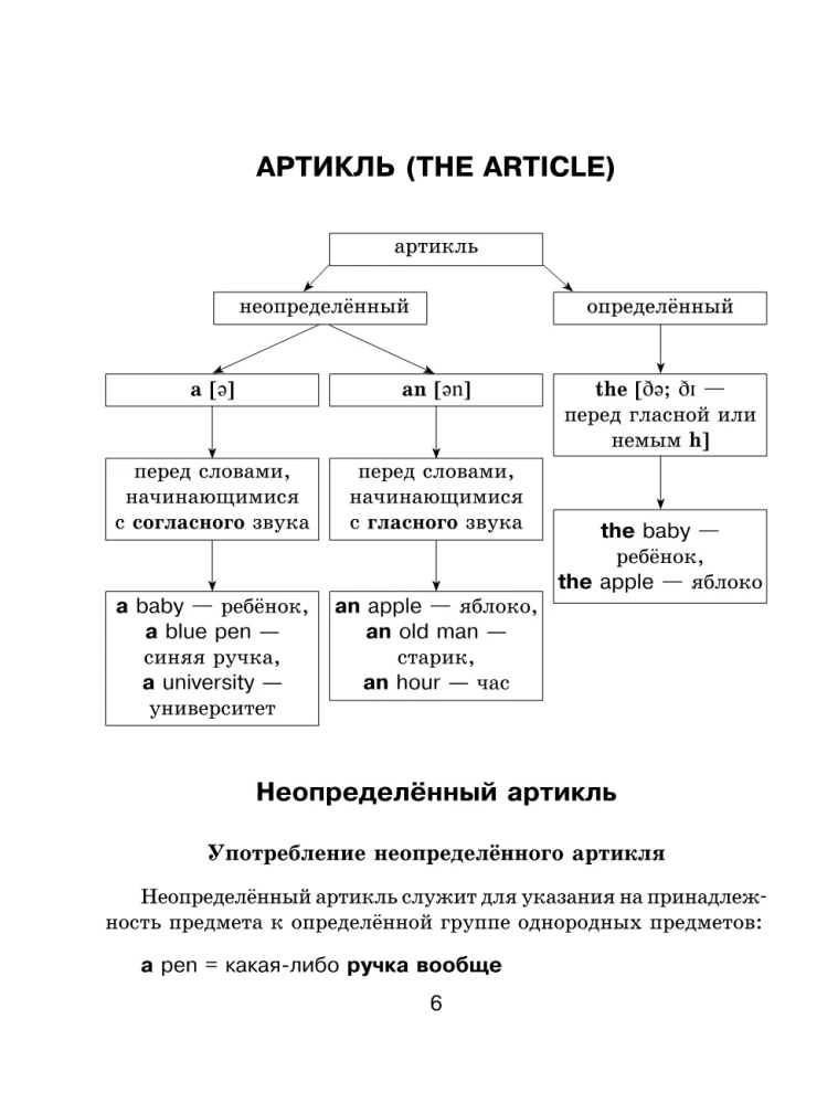 Visi angļu valodas noteikumi ar ilustrētu vārdnīcu