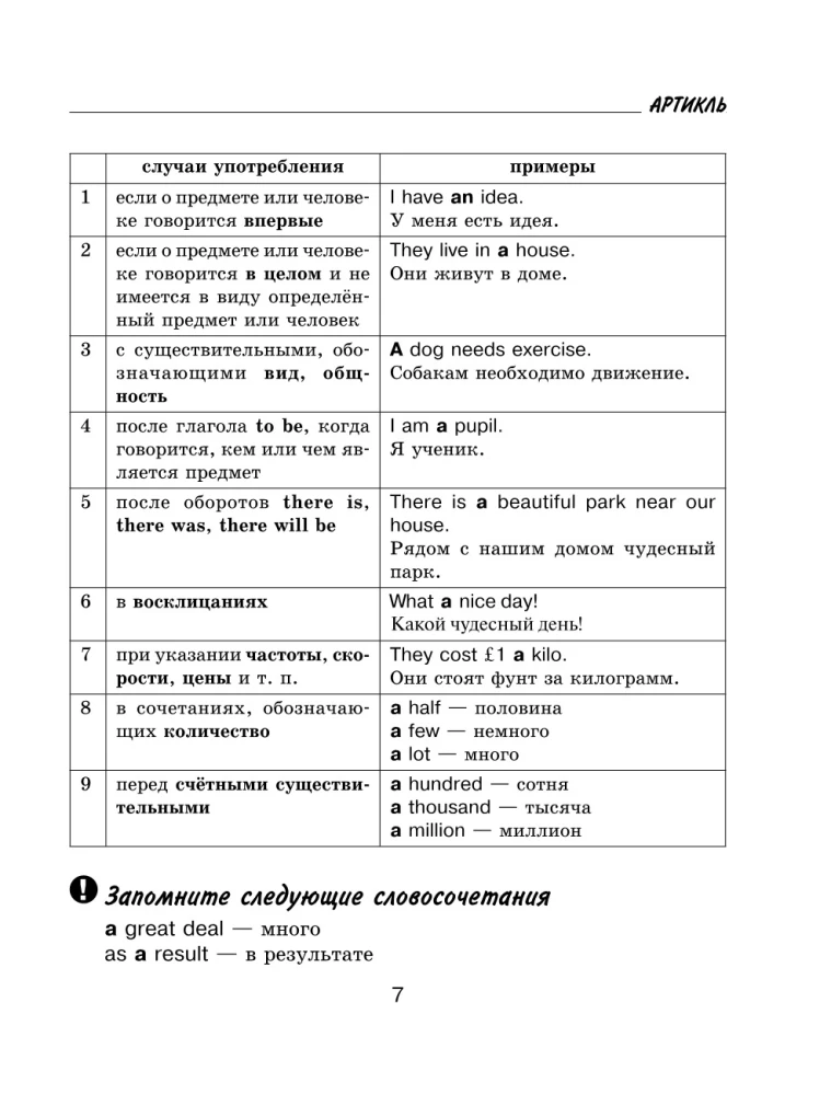 Visi angļu valodas noteikumi ar ilustrētu vārdnīcu