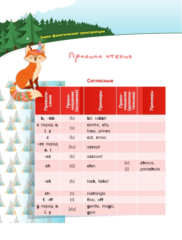Angļu valoda ar lapsām
