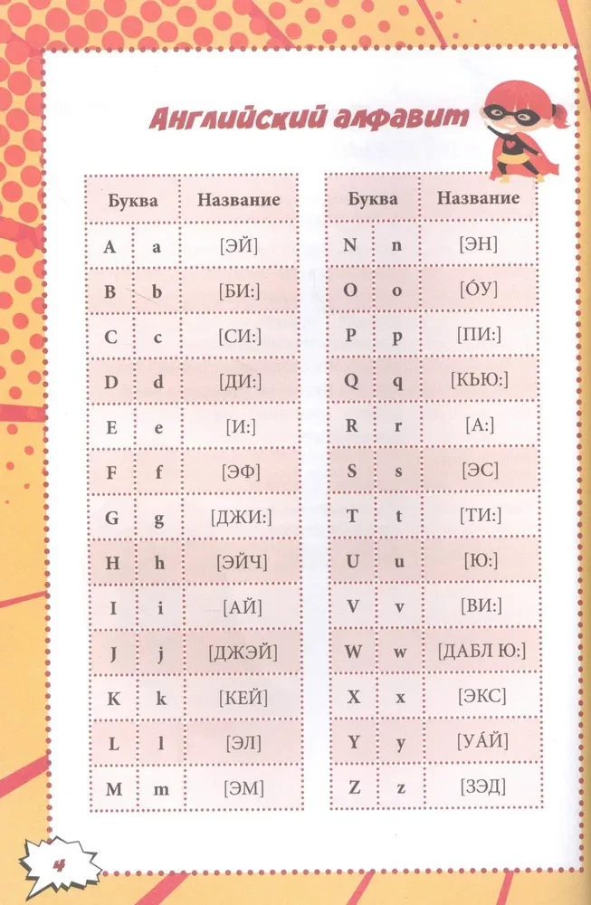 Английский для самых маленьких