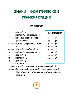Angļu valoda mazajiem (4-6 gadi)
